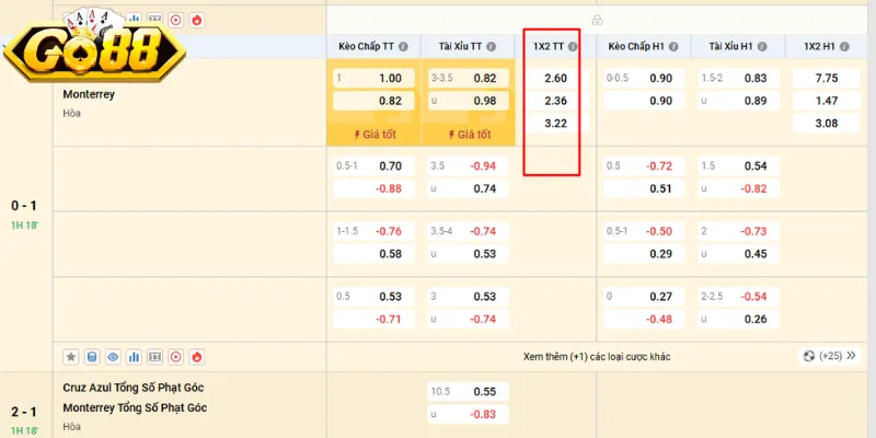 Kèo 1x2 đơn giản và có mức thưởng khá cao