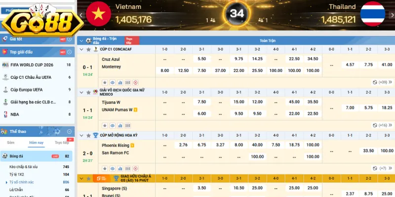 Kèo tỷ số về tổng bàn thắng được ghi